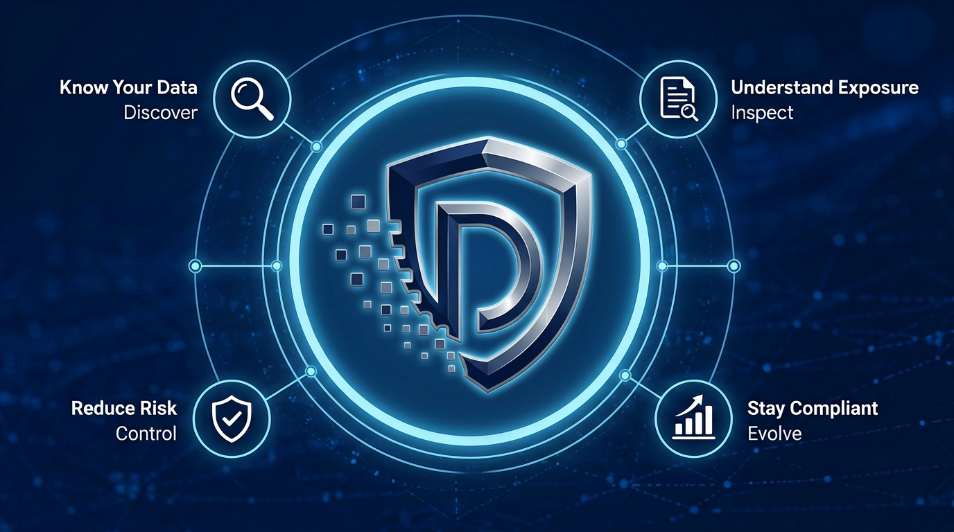 DPDP readiness framework diagram with Data Niyam D logo